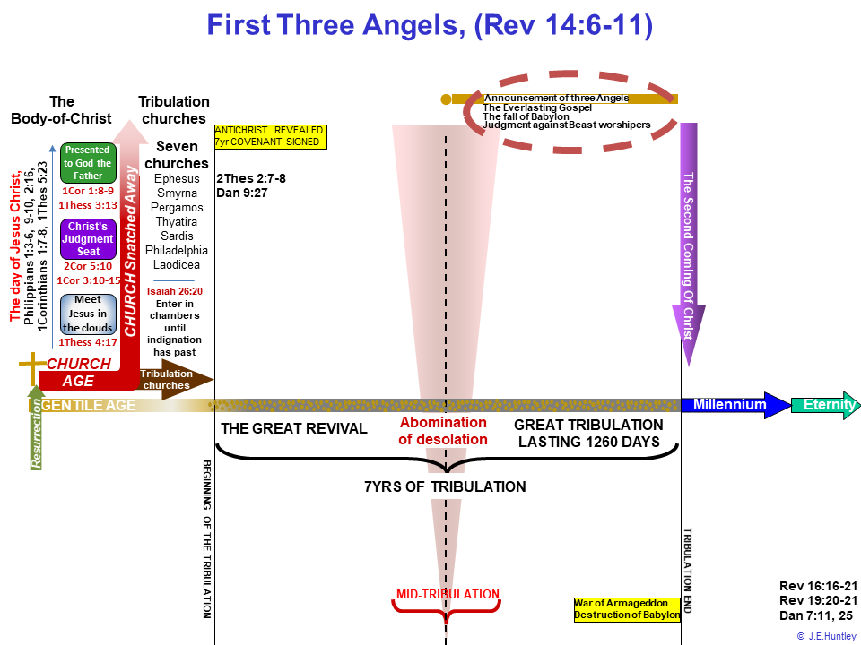 Chapters 14, 15, & 16 